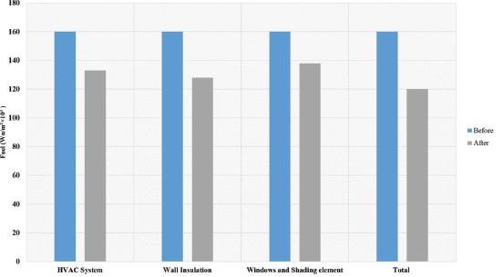 Technical Building Services Optimization 2